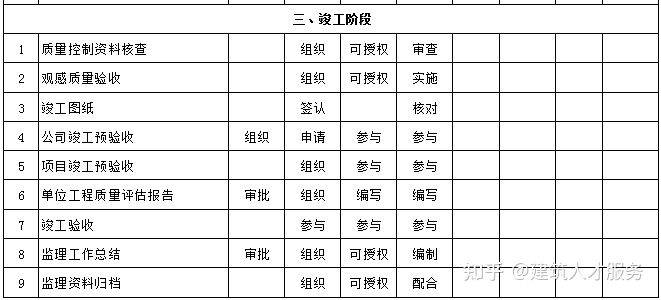 阜城县级公路维护监理事业单位最新项目概述