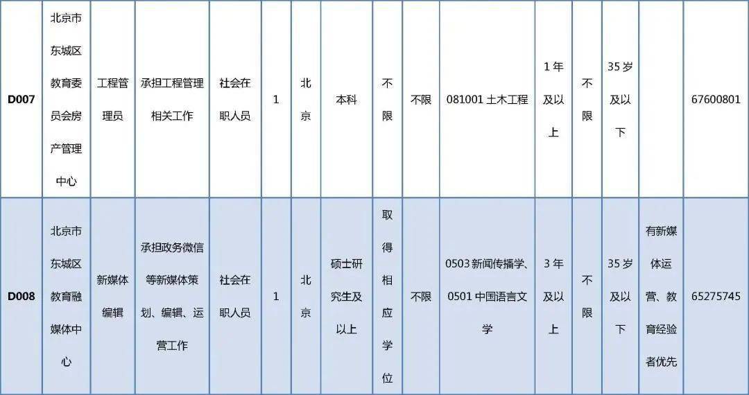 徐汇区殡葬事业单位最新招聘信息及职业前景展望