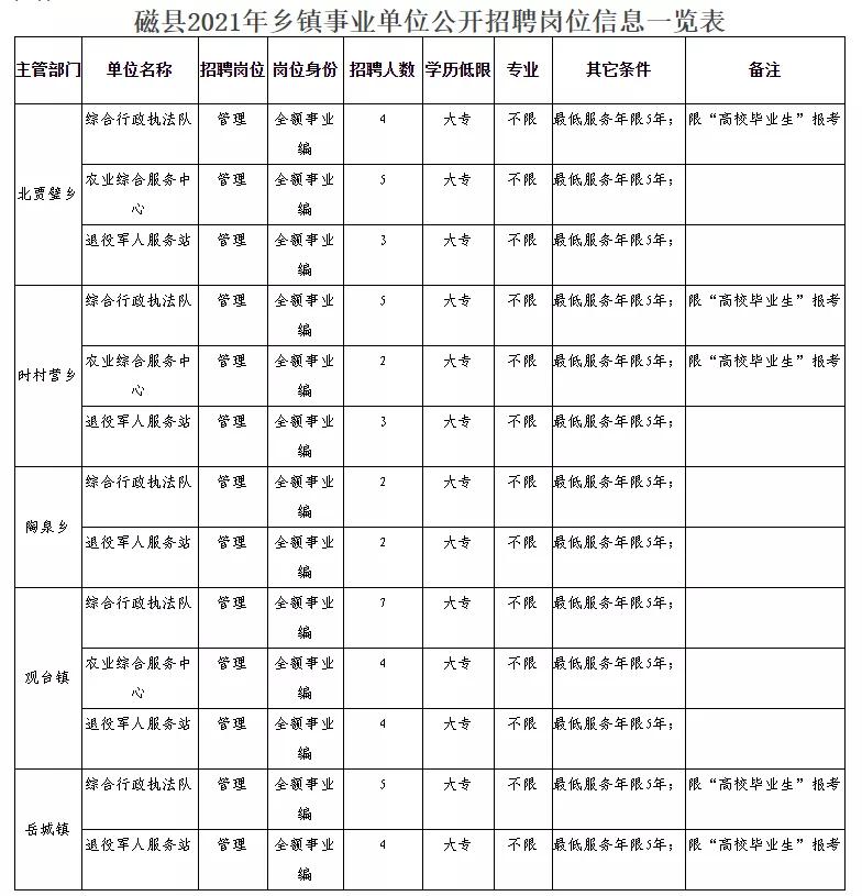 饶阳县民政局最新招聘信息概览