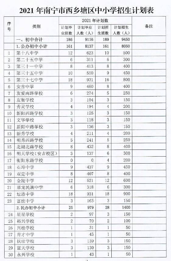 桂林市市规划管理局最新招聘信息概览