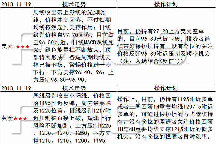 信息咨询服务 第191页