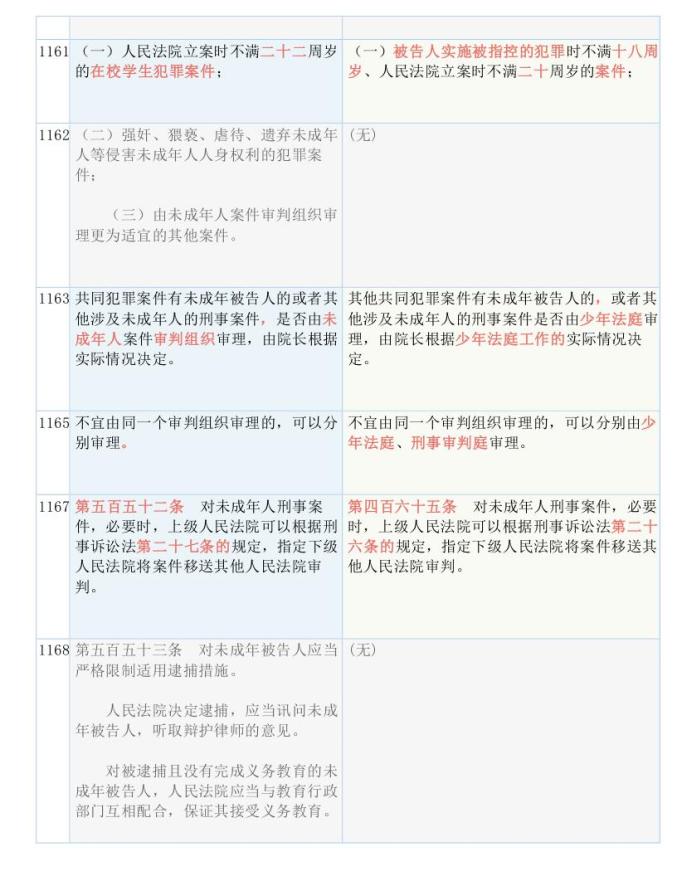 新奥全年免费资料大全的优势、齐备释义、解释及落实