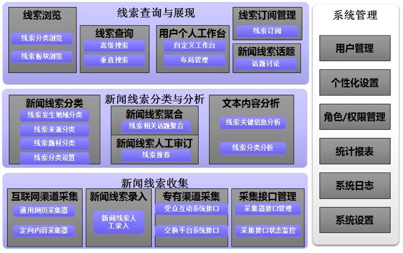 技术咨询 第186页