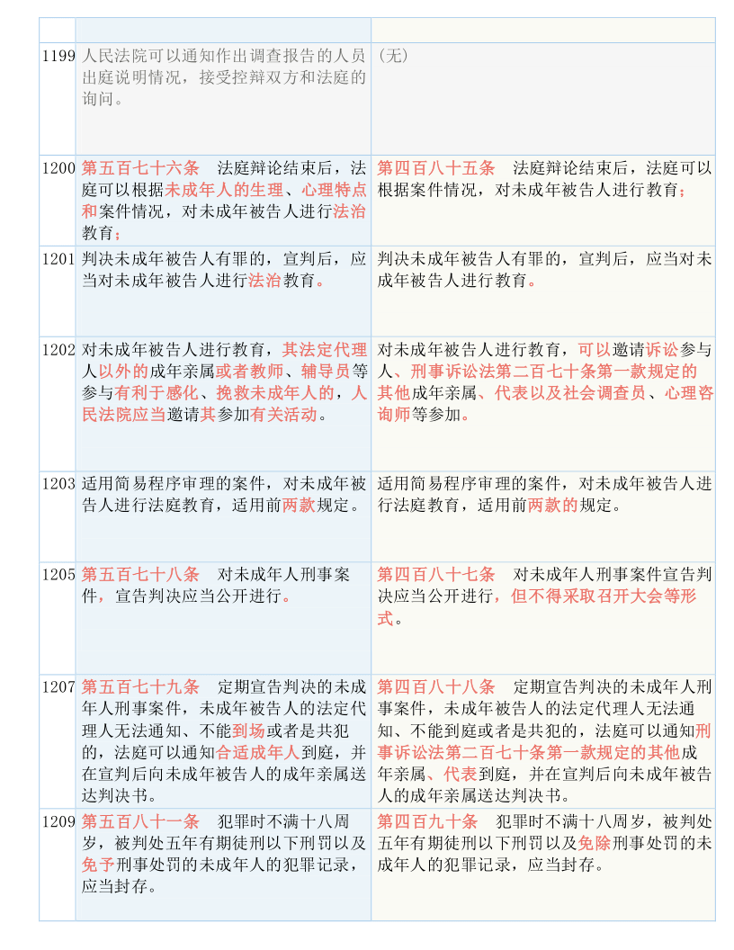 信息咨询服务 第187页