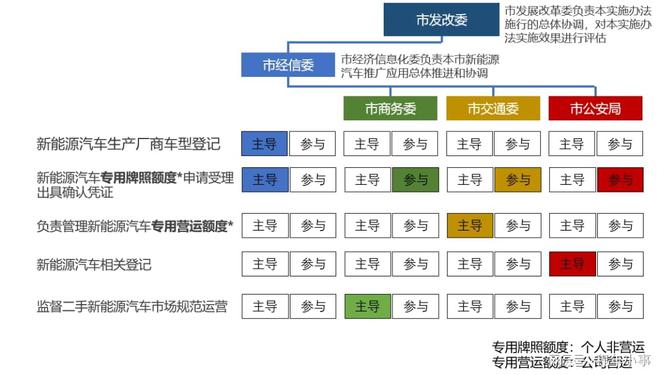 机械销售 第188页