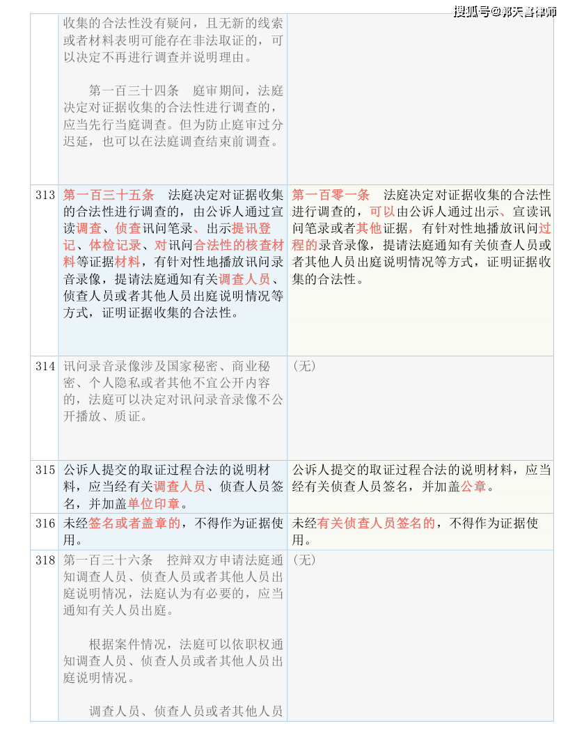 新澳门免费资料大全历史记录查询，文档释义解释与落实