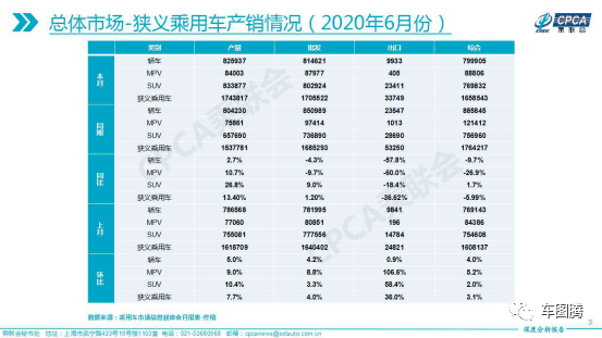 全车改装套件 第174页