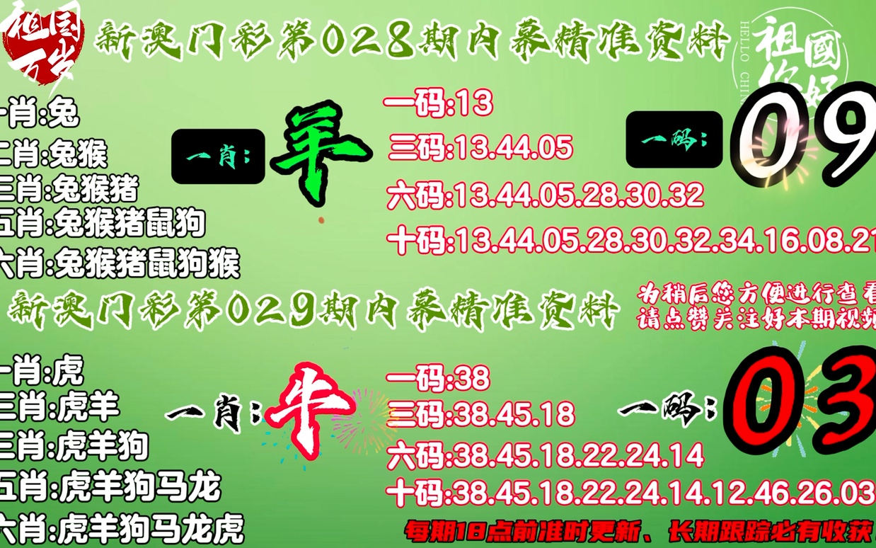 全车改装套件 第167页