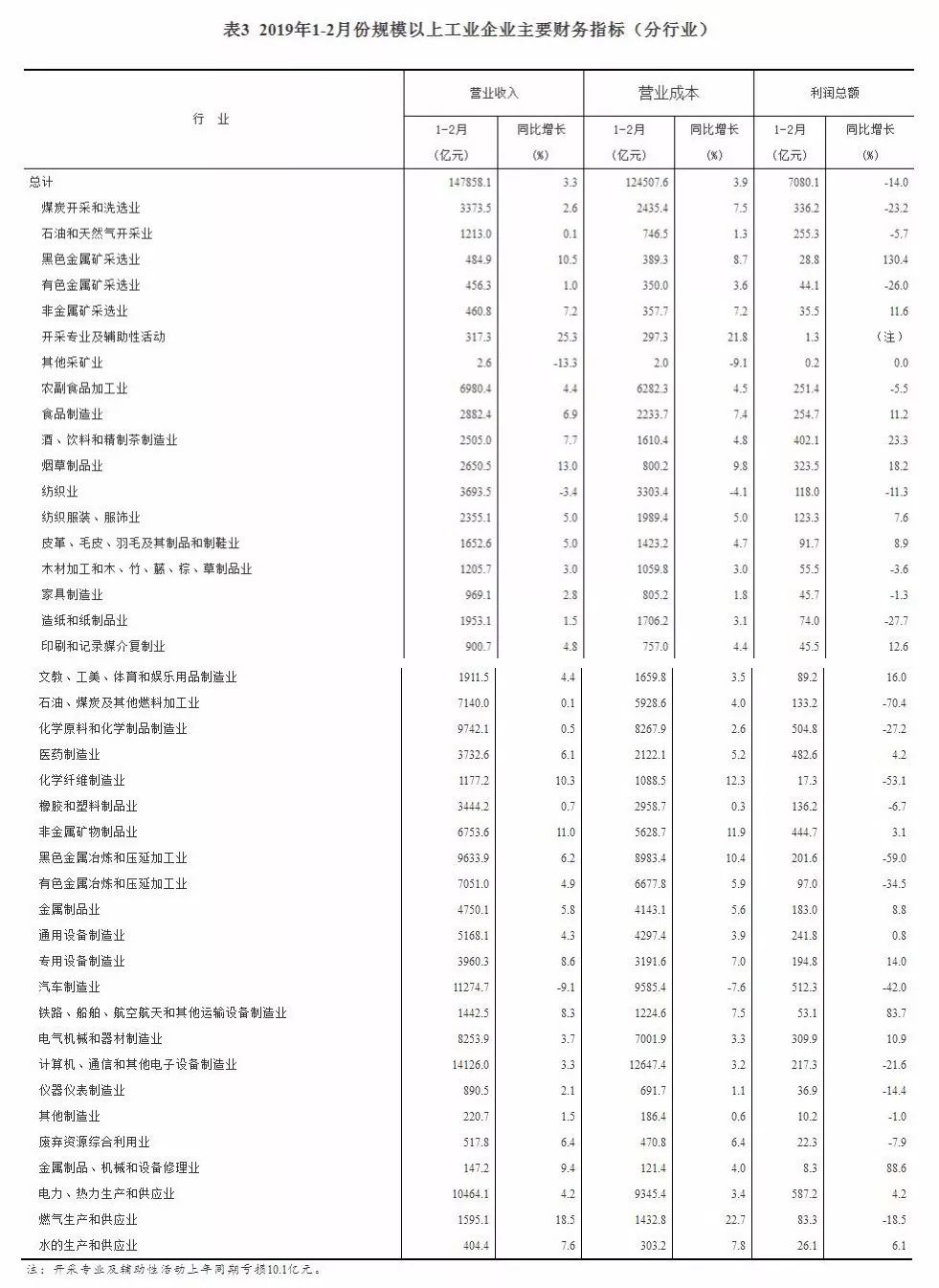 第1230页