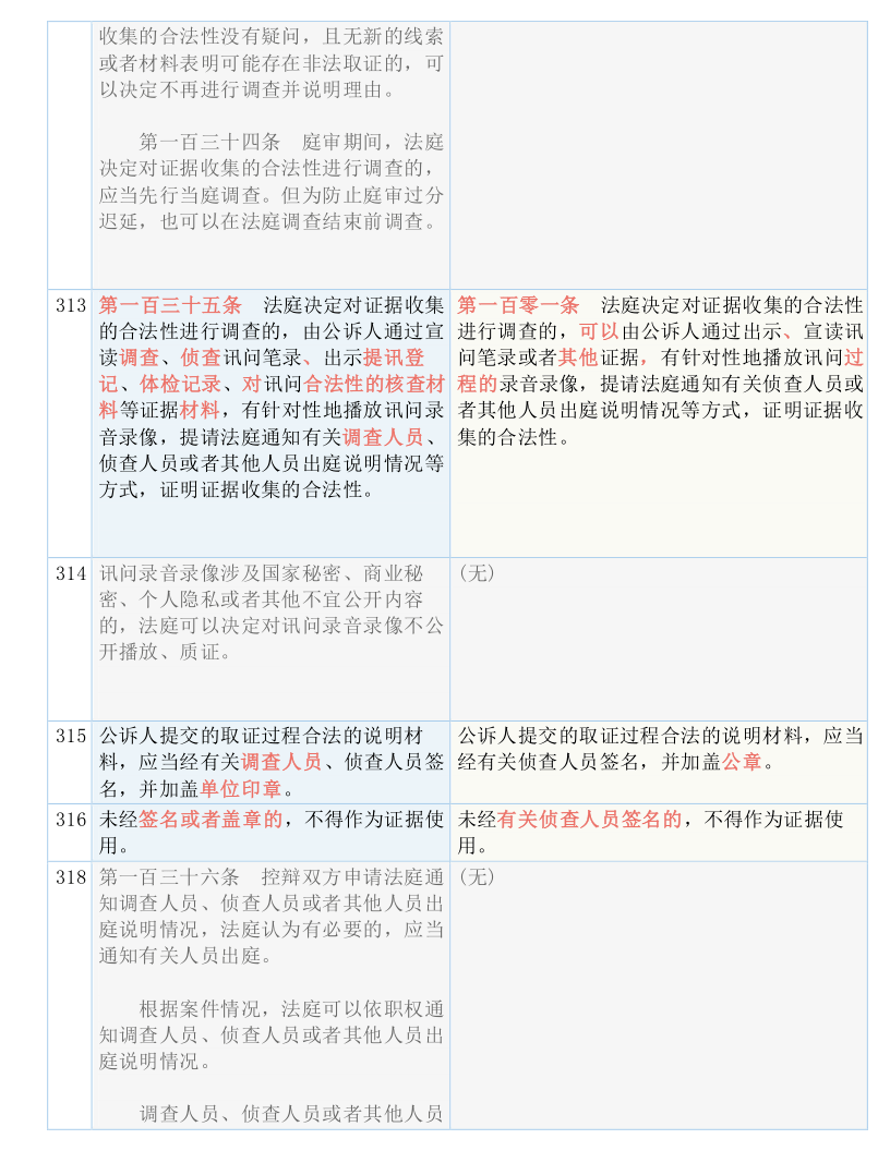 澳门三肖三码精准100%黄大仙与鹊起释义解释落实