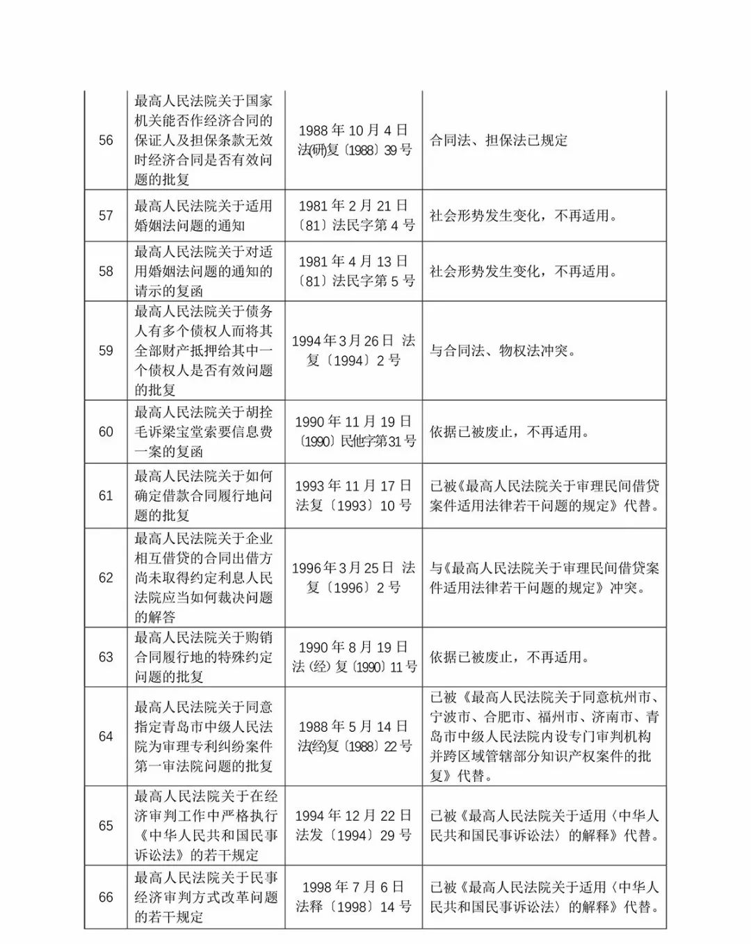 全车改装套件 第156页