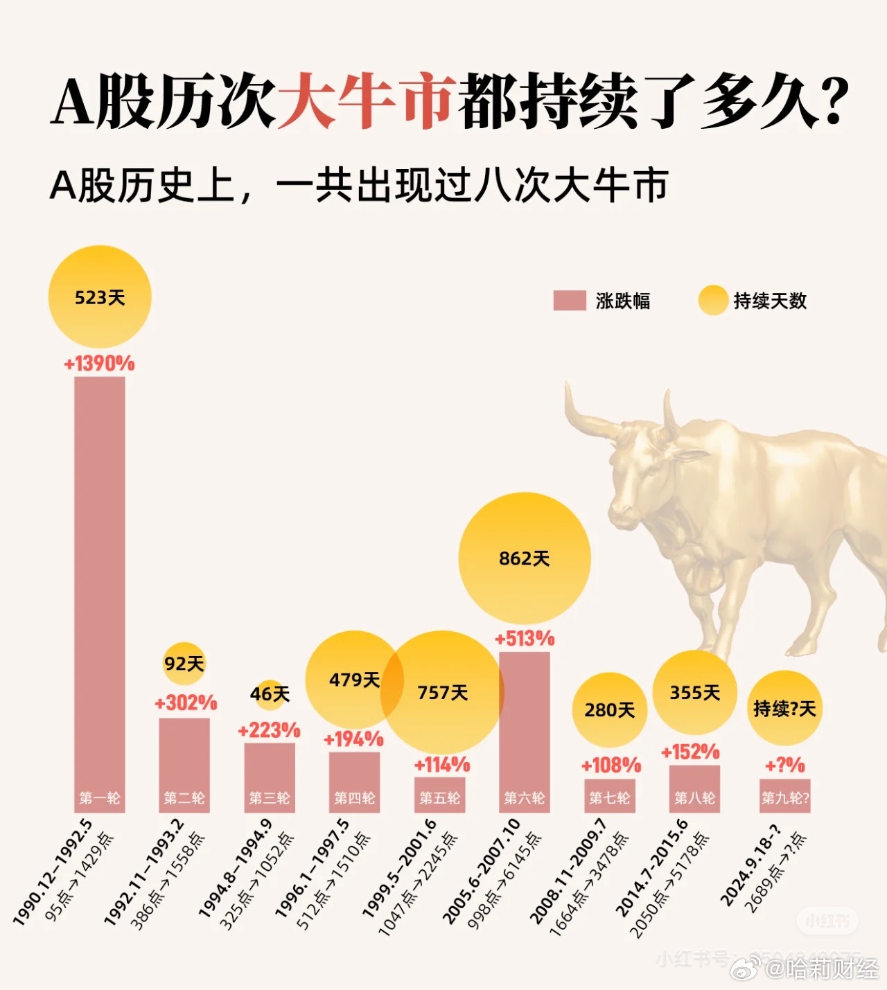 揭秘未来，2024特大牛市即将爆发——以心释义，深度解读与落实策略