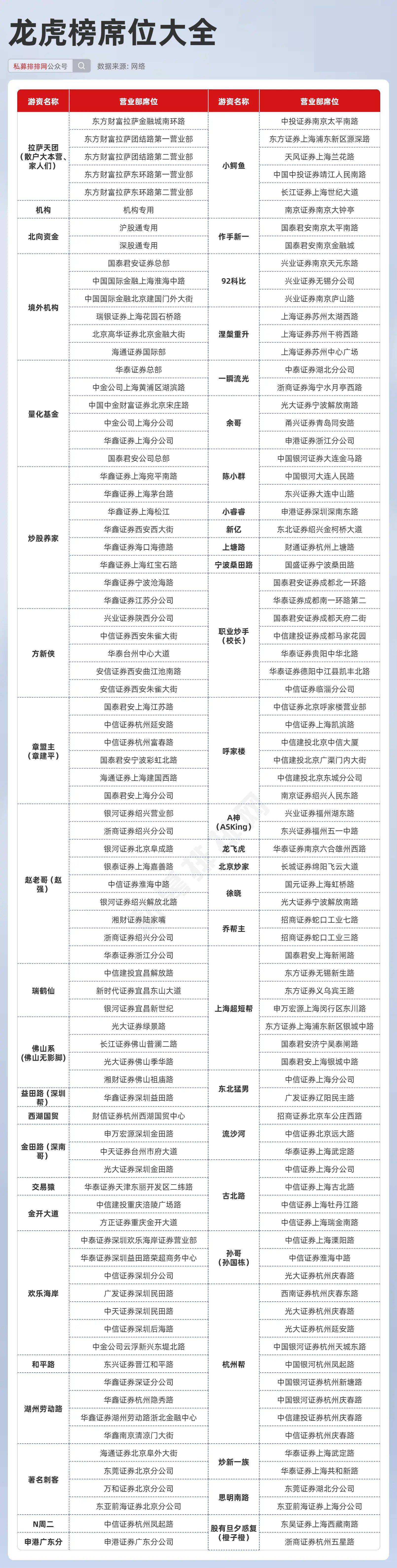 金属材料销售 第152页