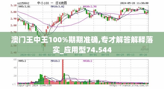 技术开发 第153页