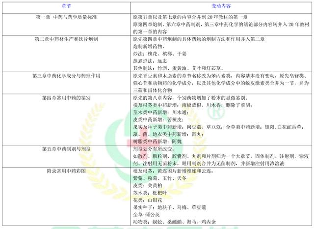 新澳好彩免费资料查询最新与执行释义解释落实的重要性