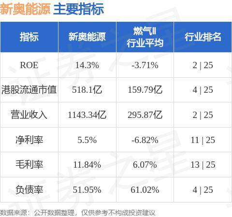 关于新奥免费观看资料、配置释义解释及落实的文章