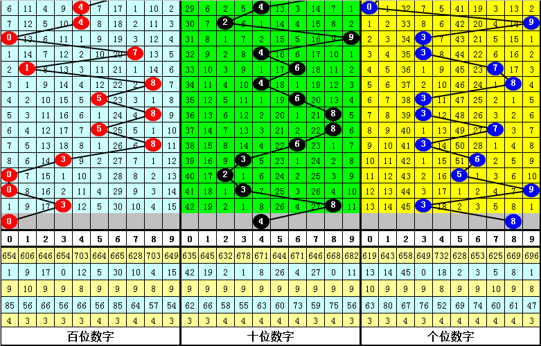 全车改装套件 第142页