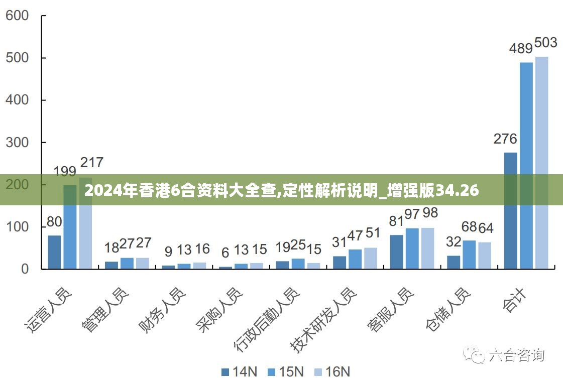 全车改装套件 第141页