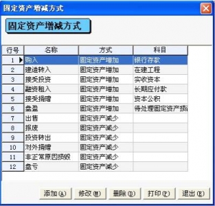 技术开发 第131页