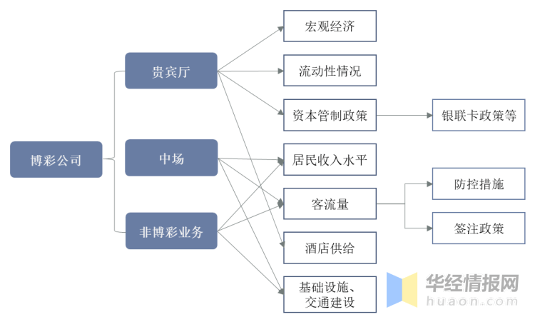 澳门彩票市场，解读与落实策略