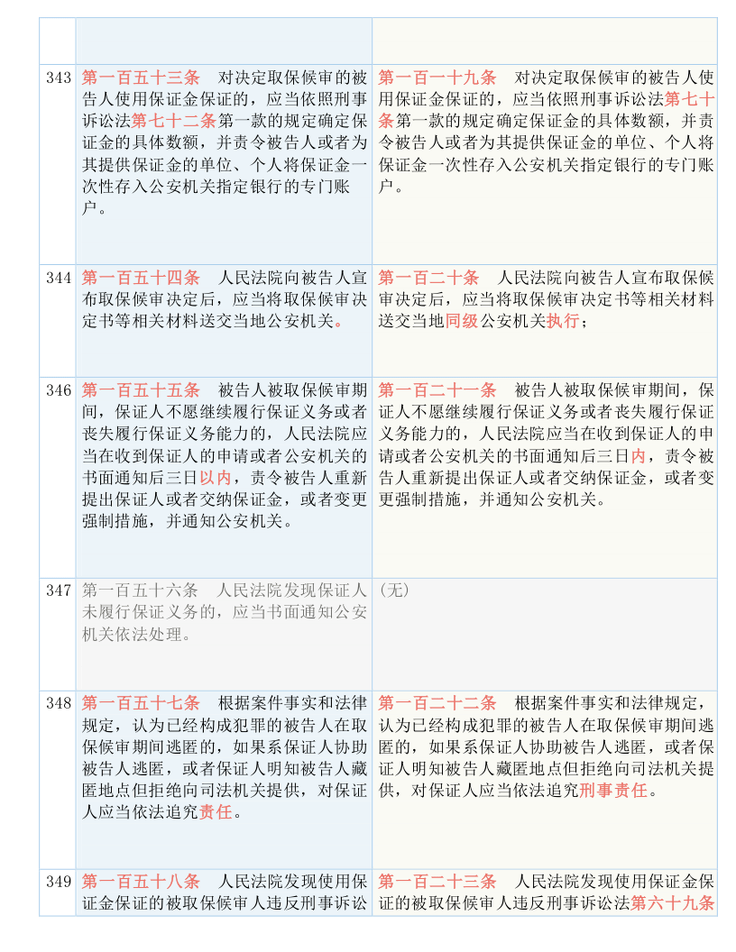 全车改装套件 第122页