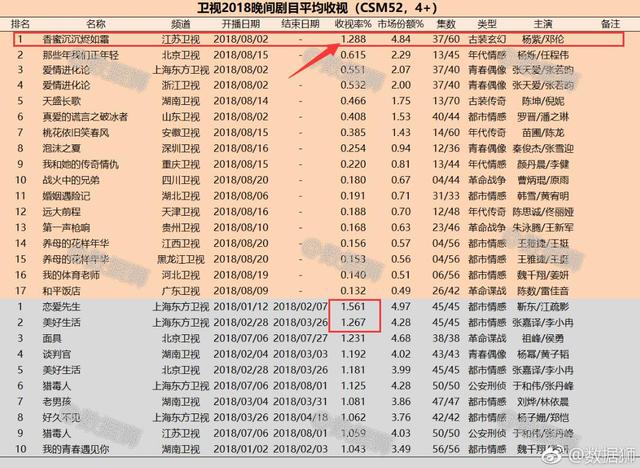 信息咨询服务 第121页