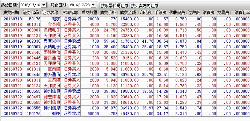 王中王493333中特马最新版下载与融资释义的落实研究