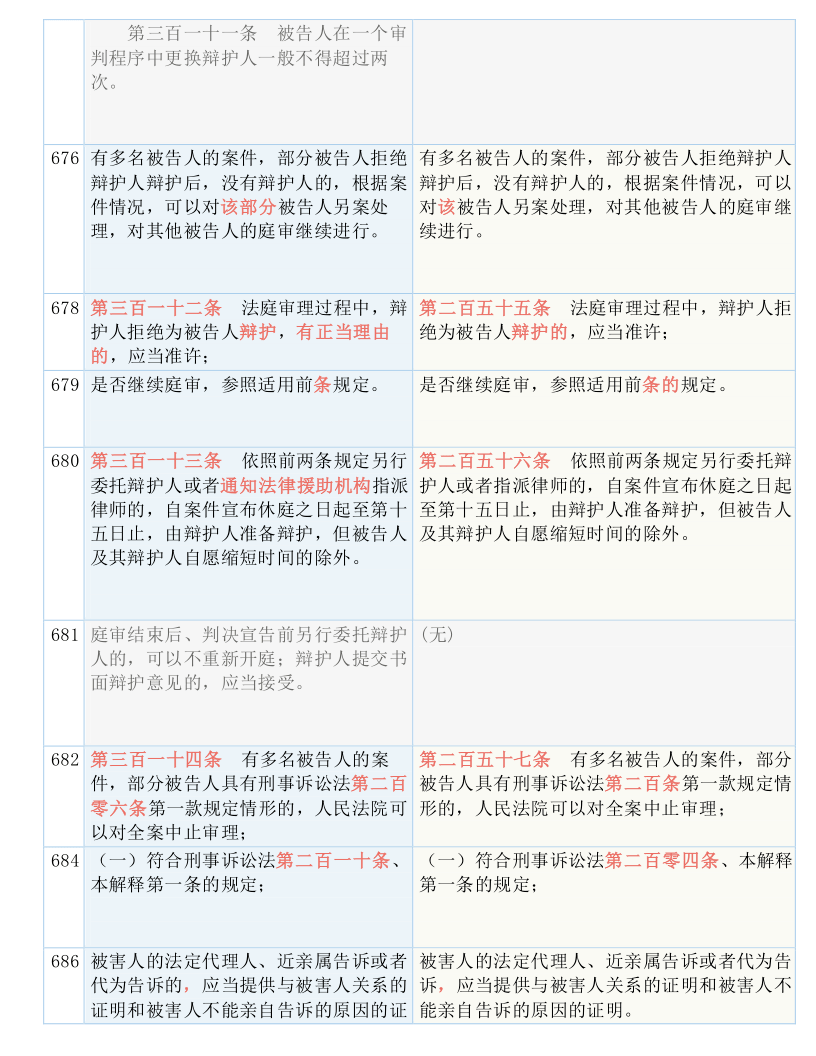 机械销售 第122页