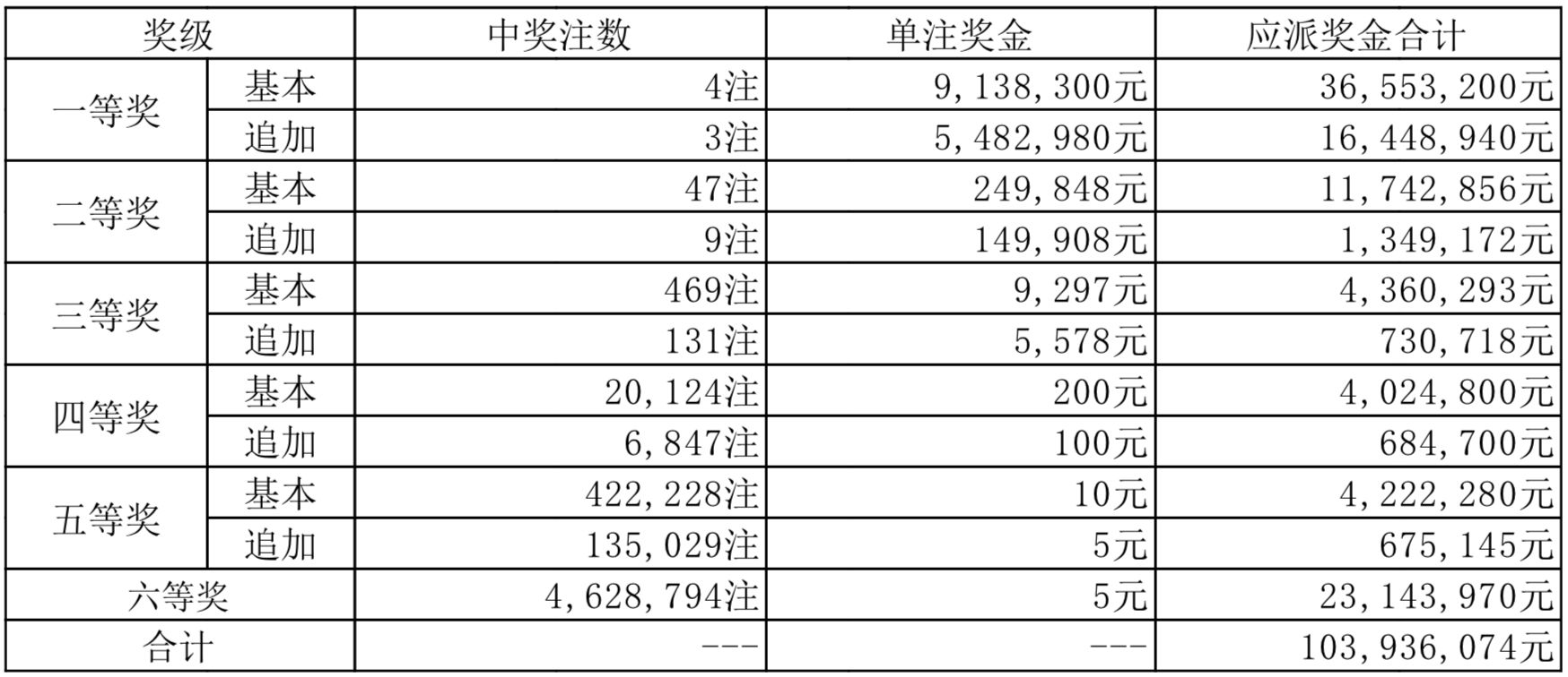 揭秘新奥特开奖记录，消息释义、解释与落实的历程（关键词，新奥特开奖记录、消息释义解释落实）