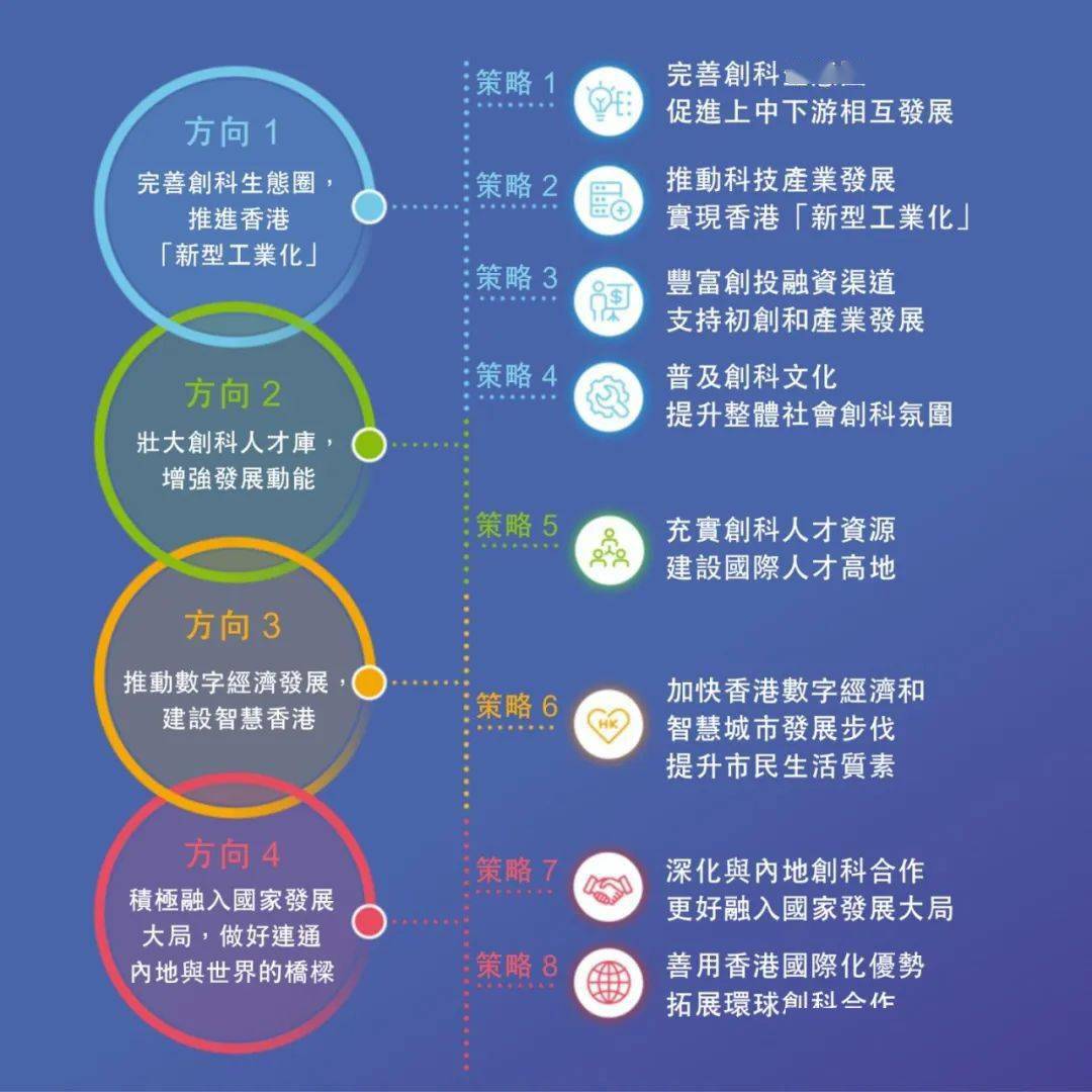 探索未来教育蓝图，聚焦新澳精准资料免费与学位释义落实