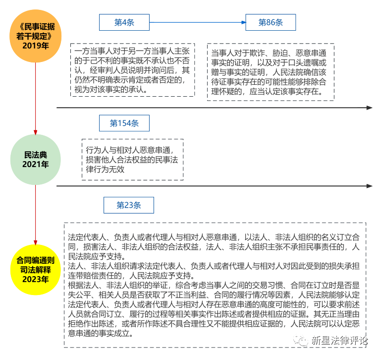 新澳天天开奖资料大全与学术释义解释落实，探索与解读