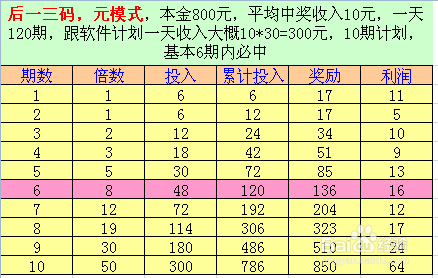 新澳门彩出码综合走势图表大全，深度解析与实际应用