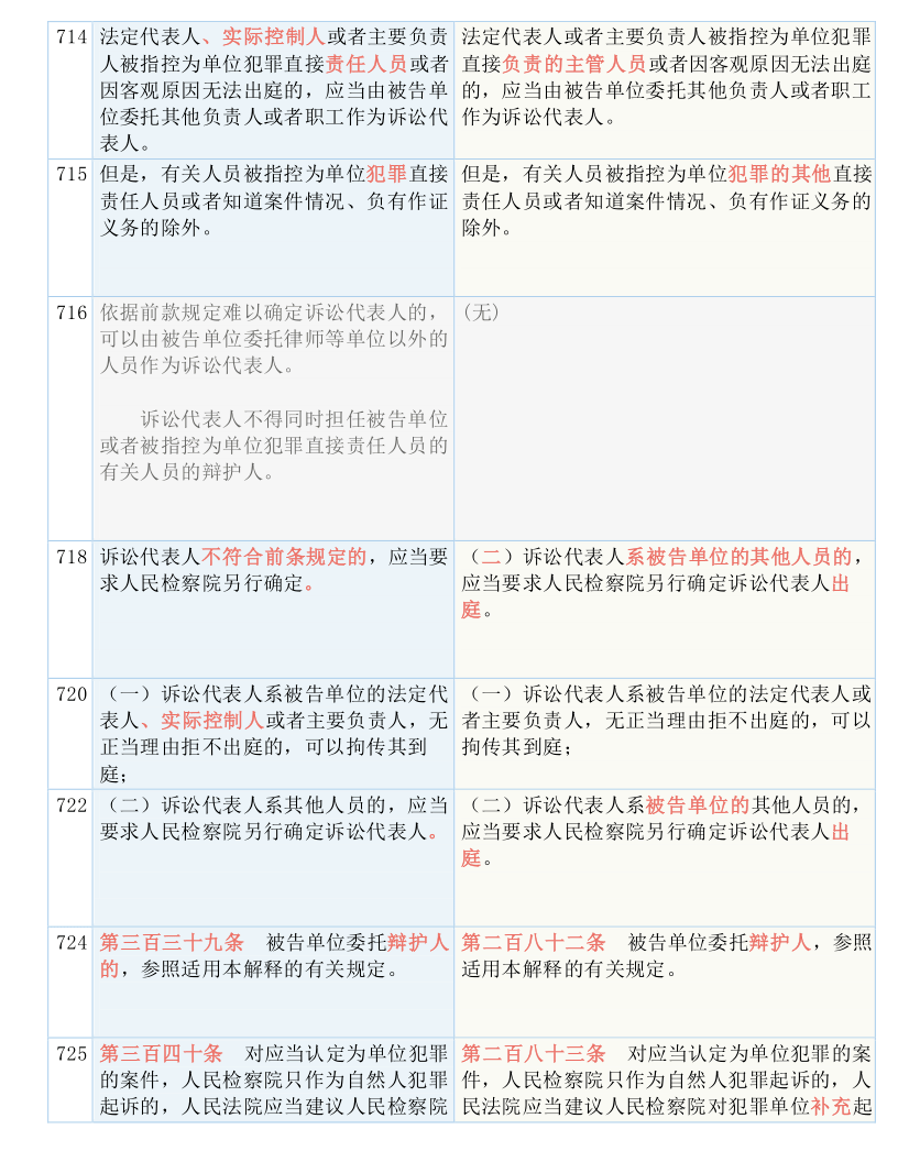 最新全国联销图2025，释义解释与落实要点