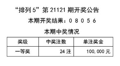 新澳天天彩免费资料2025老与变动的释义解释及落实措施