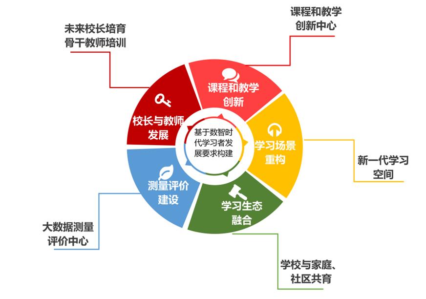 关于未来教育资源的共享与创新——以正版资料免费大全一肖设计释义落实为视角