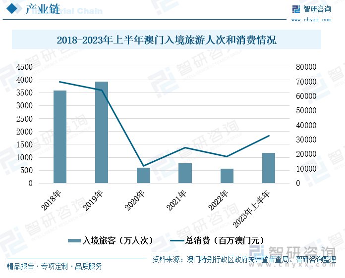 技术开发 第81页