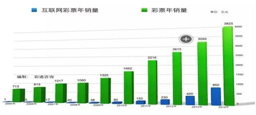 探索未来彩票世界，精准资料量入释义与落实策略在天天彩中的应用（2025年展望）