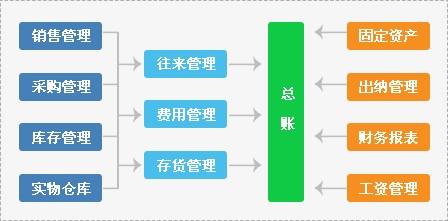 管家婆软件的价格及其光亮释义的深入理解与应用落实