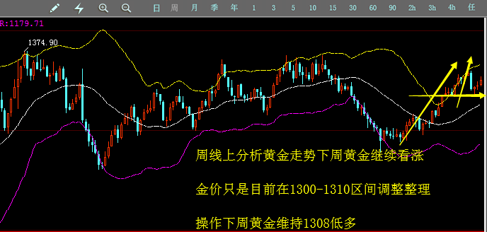 下周一黄金走势预测，转型背景下的市场趋势分析与应对策略