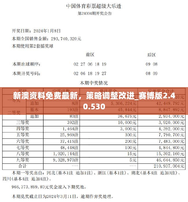 新澳门正版免费资料的查询方法与绩效释义的落实