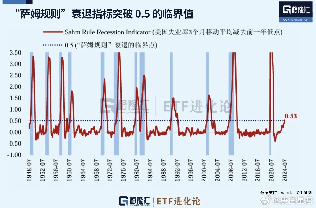 信息咨询服务 第54页