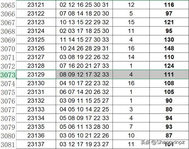 澳门彩票开奖号码预测与解析，分辨释义、解释落实的重要性