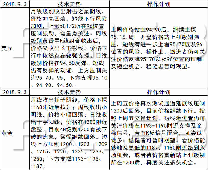 技术咨询 第48页