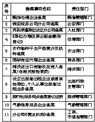 技术开发 第44页