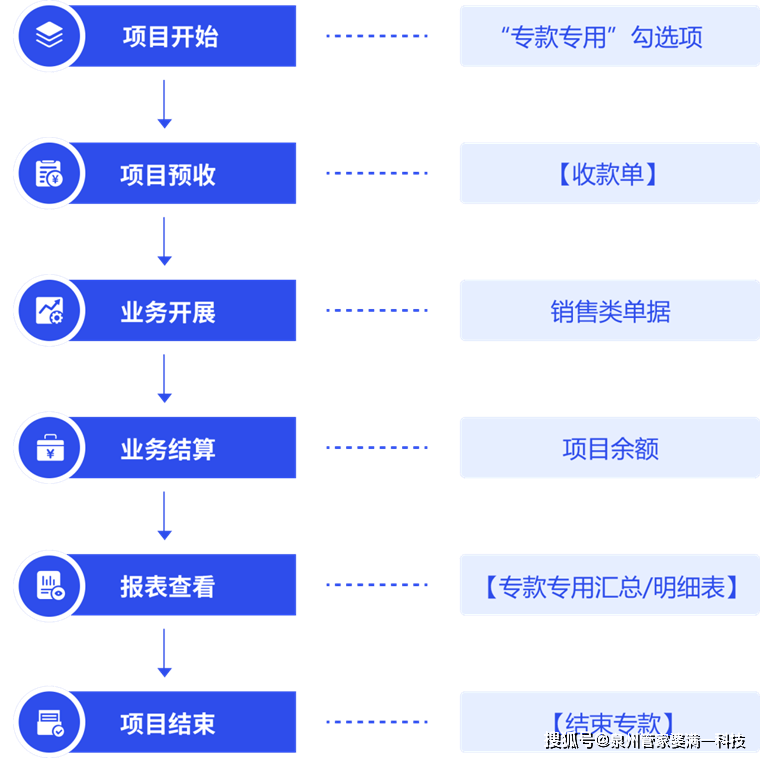 奥门管家婆资料与学院释义解释落实，未来的探索与成长