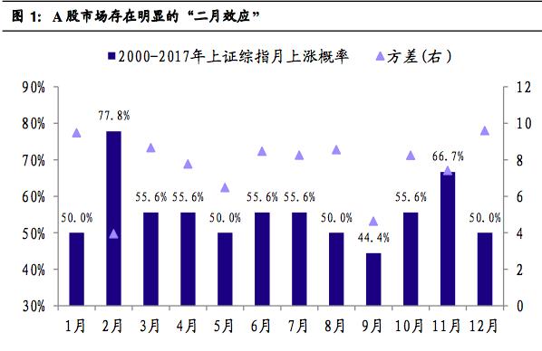 技术开发 第32页