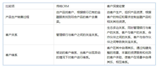 技术开发 第29页