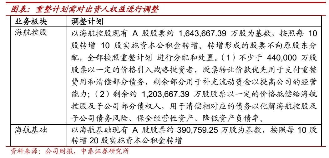 技术开发 第23页