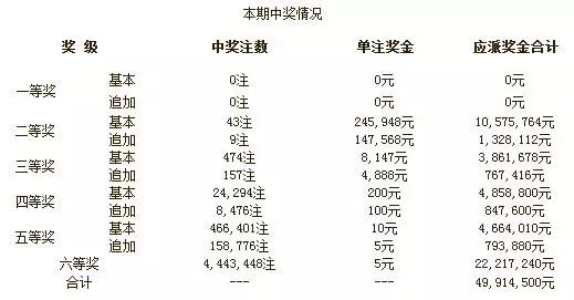 澳门彩票开奖结果，层级释义与落实行动的重要性