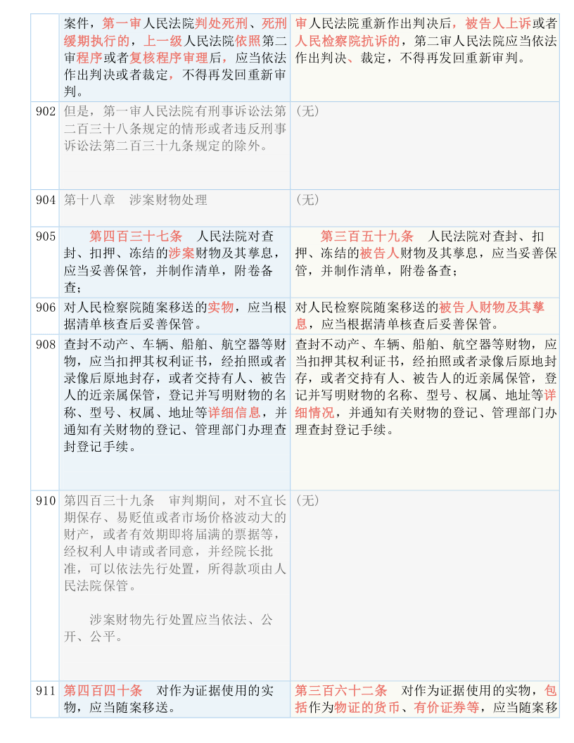 全车改装套件 第20页